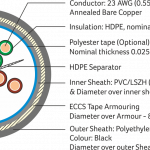 Cat6-UTP-Armoured-Outdoor-Cable-ECCS-Tape-Armouring