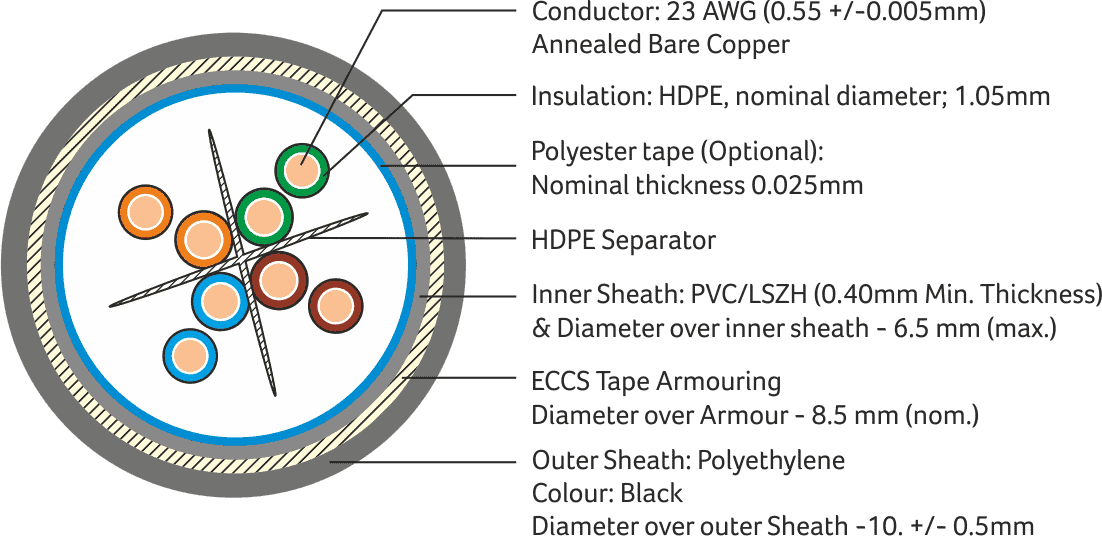 Armoured Cable