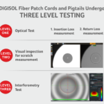 Fiber-Patch-Cords-and-Pigtails-Three-Level-Testing (1)