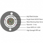 MM-Unitube-Un-Armoured-Cable-1