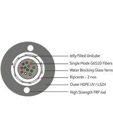 Multi Mode (OM1, OM2, OM3, OM4), Unitube Un-Armoured Cable