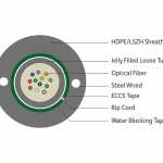 SM-Unitube-Armoured-Cable-1