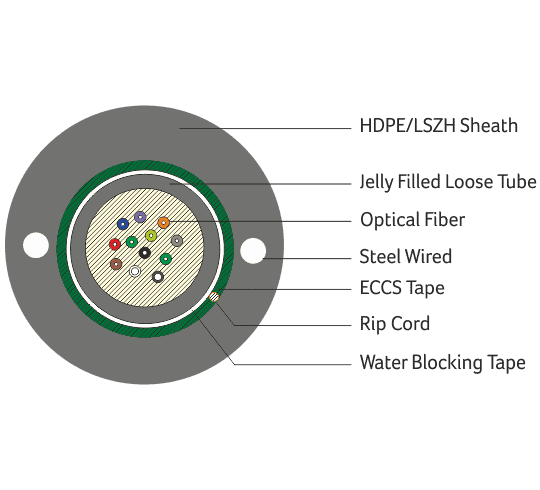 Single Mode (OS2) Unitube, Armoured Cable