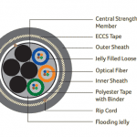 DIGISOL Multi Mode, Multitube Double Sheath