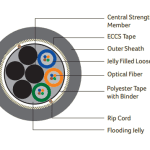 DIGISOL Multi Mode, Multitube Single Sheath Armoured Cable