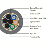 DIGISOL Multi Mode, Multitube Single Sheath Unarmoured Cable