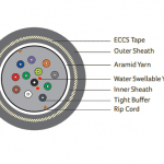 DIGISOL Single Mode (OS2), Armoured, Tight Buffered (Dry Core)