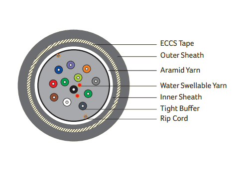 DIGISOL Single Mode (OS2), Armoured, Tight Buffered (Dry Core)