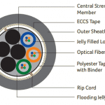 DIGISOL Single Mode (OS2), Multitube Single Sheath Armoured Cable