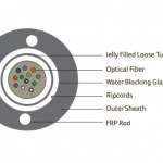 DIGISOL Single Mode (OS2), Unitube ADSS Cable