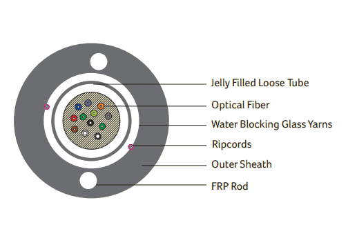 DIGISOL Single Mode (OS2), Unitube ADSS Cable