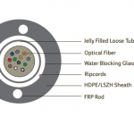 DIGISOL Single Mode (OS2), Unitube Unarmoured Cable