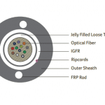 DIGISOL Single Mode (OS2), Unitube Unarmoured Cable G Series