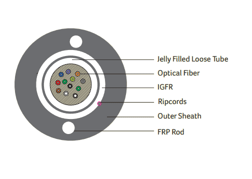 DIGISOL Single Mode (OS2), Unitube Unarmoured Cable G Series