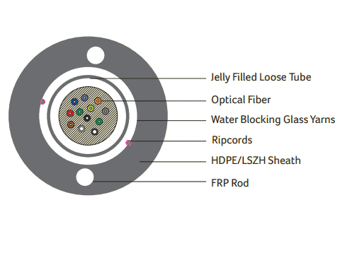 DIGISOL Single Mode (OS2), Unitube Unarmoured Cable