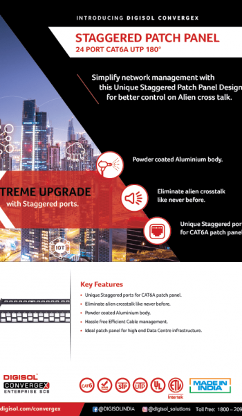 Cat6A UTP-STP 180° Staggered Patch Panel